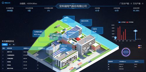推动安科瑞能耗系统助力浙江制造业 纺织、印染、化纤及塑料行业的“双控”与视讯开会系统展望