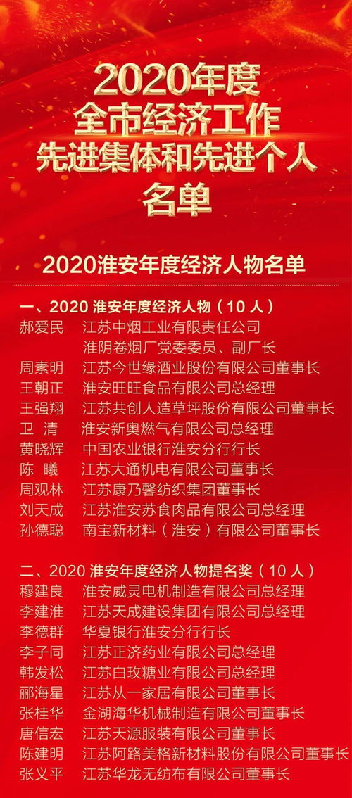 淮安吹响重特大项目攻坚号角