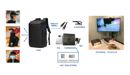 奥维视讯5G+4K移动单兵视讯系统正式商用 广和通模组驱动远程会议新体验